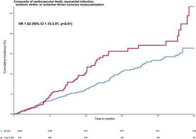 Colchicine and diabetes in patients with chronic coronary artery disease: insights from the LoDoCo2 randomized controlled trial